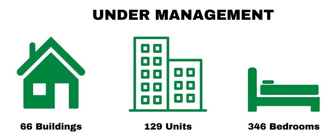 properties under management